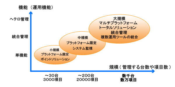 運用管理ソリューション2